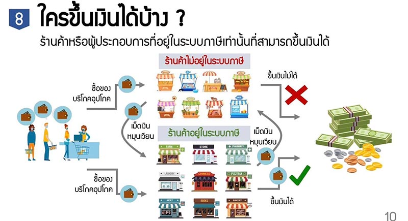 เงินดิจิทัลวอลเล็ต