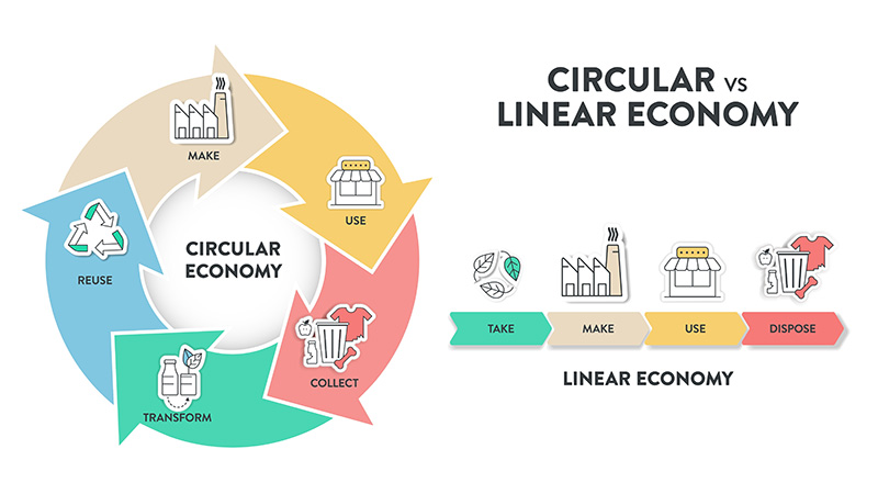ปตท. Circular Economy Forum