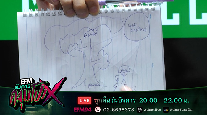 ตั้ม The Shock เล่าเรื่องหลอนใน