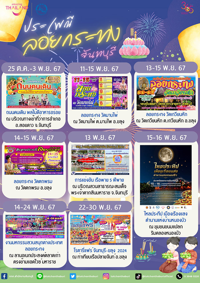 ประเพณี ลอยกระทง จันทบุรี 2567