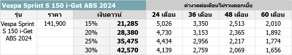 Vespa Sprint S 150 i-Get ABS 2024 ตารางผ่อน-ดาวน์
