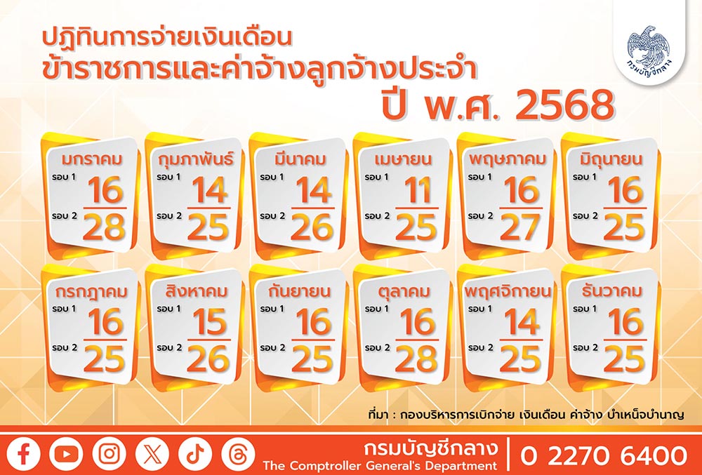 ตารางเงินเดือนข้าราชการ 2568
