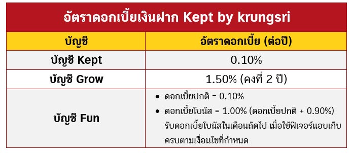 เงินฝากดิจิทัล