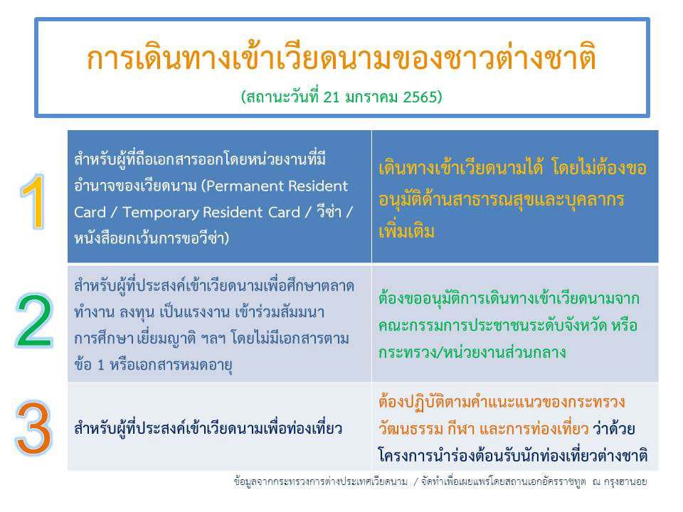 เวียดนาม