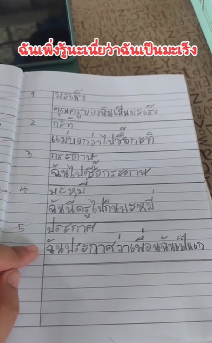 แต่งประโยค