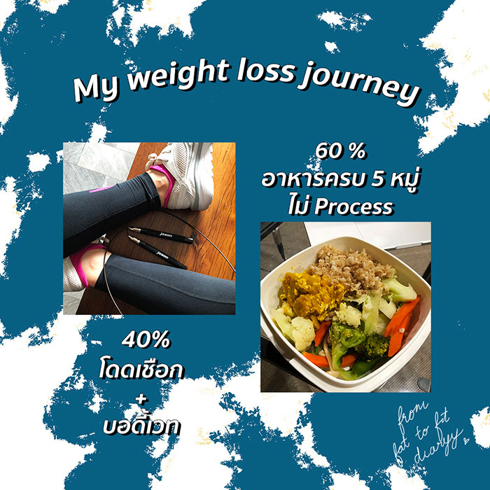 รีวิวลดน้ำหนัก
