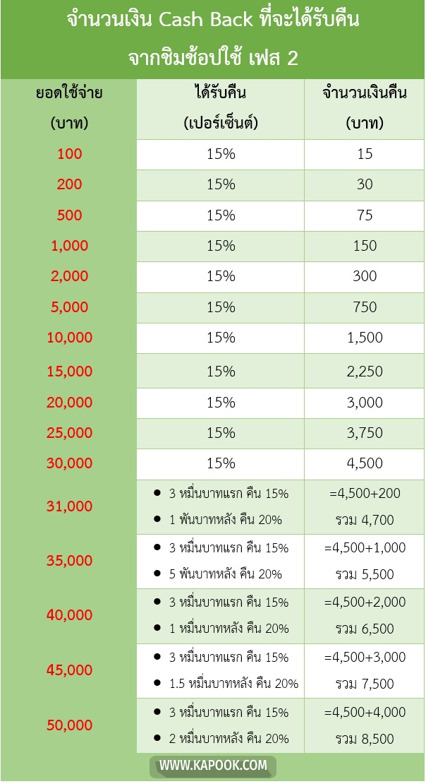 ชิมช้อปใช้