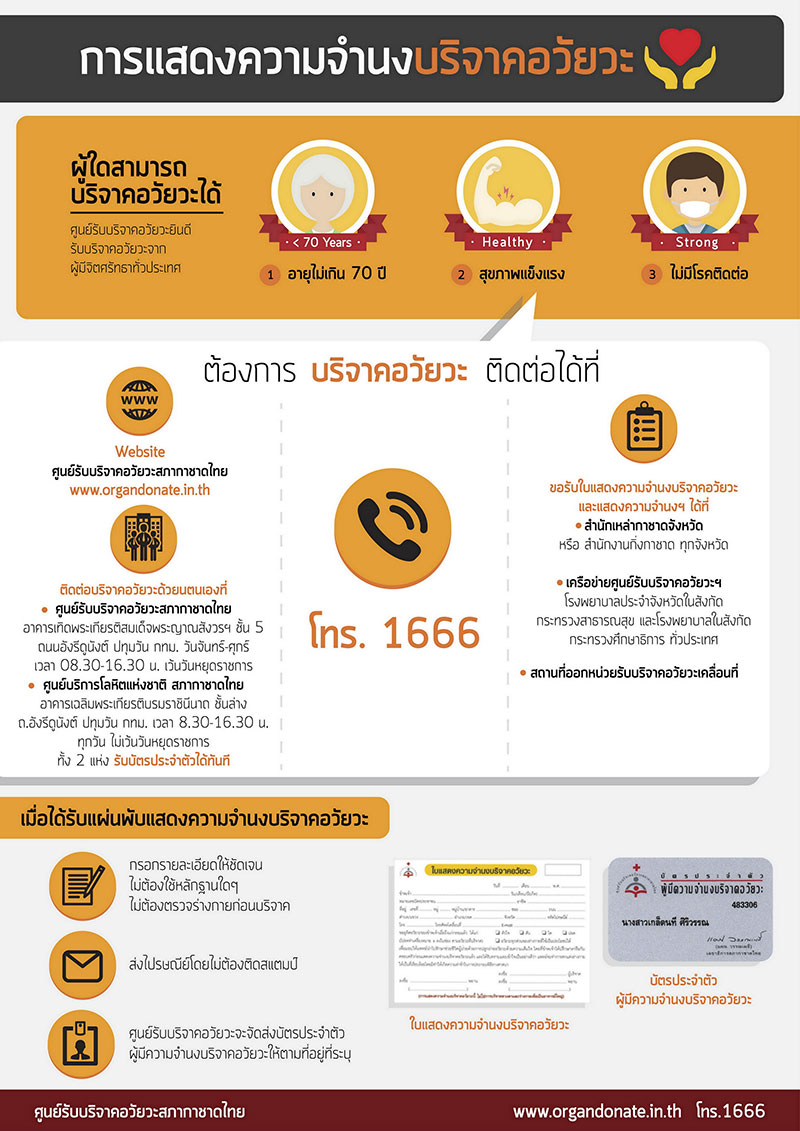 บริจาคอวัยวะ