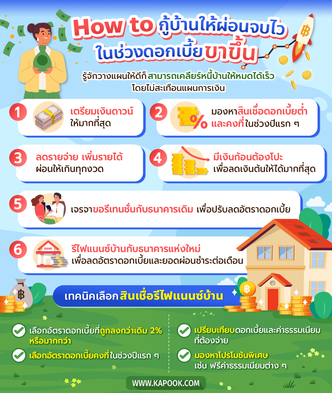 กู้บ้านให้ผ่อนหมดไว