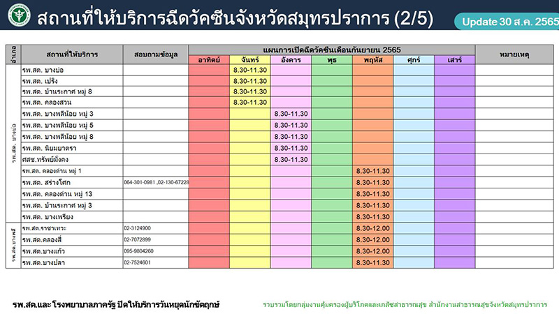 ฉีดวัคซีนโควิด