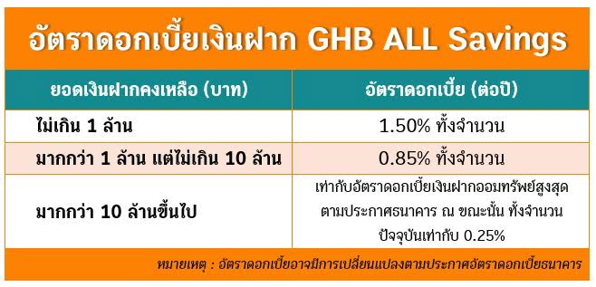GHB ALL Savings