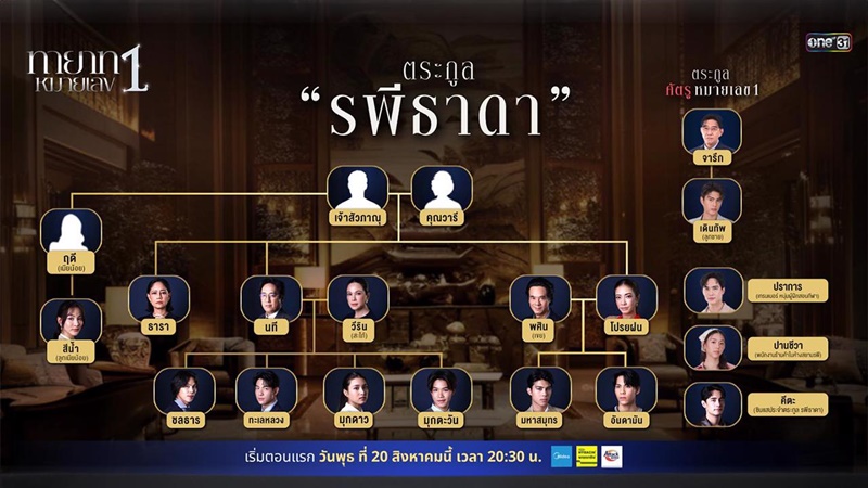 ผังตระกูล รพีธาดา ใน ทายาทหมายเลข1