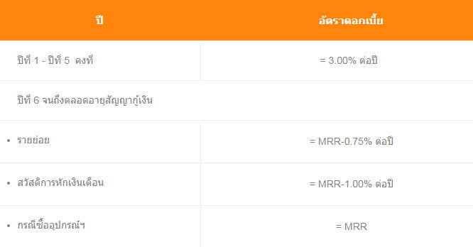 บ้านล้านหลัง
