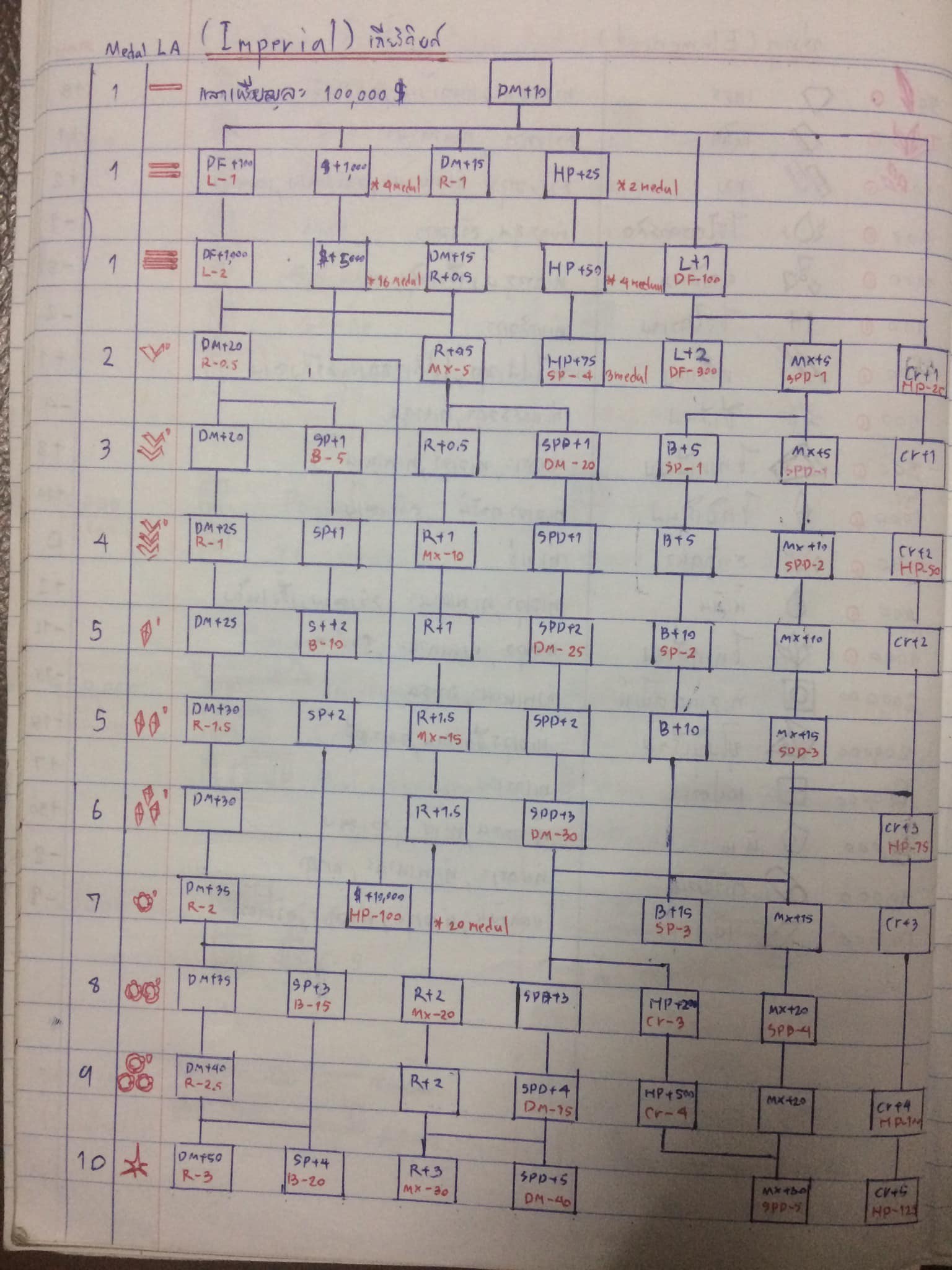 เกมกระดาษ