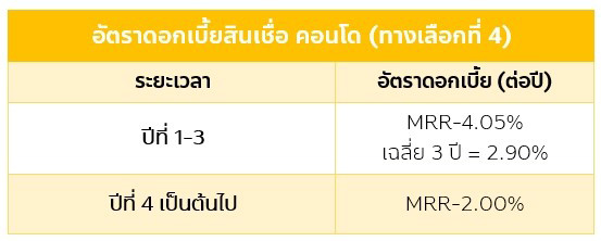 สินเชื่อบ้าน