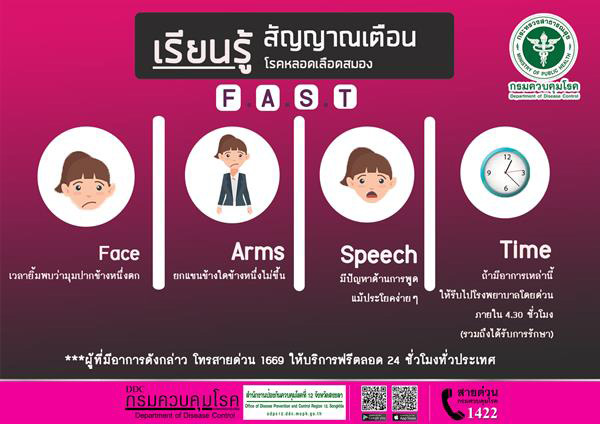อัมพฤกษ์-อัมพาต