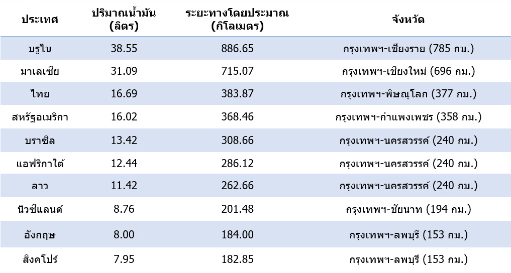 ราคาน้ำมันโลก