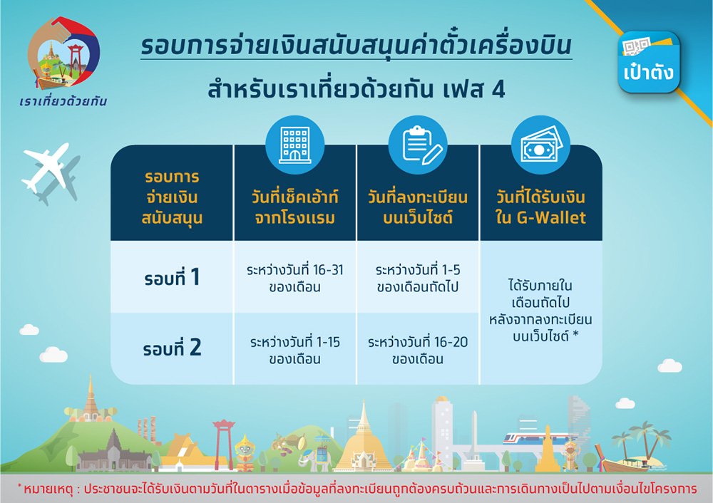 เราเที่ยวด้วยกันเฟส 4