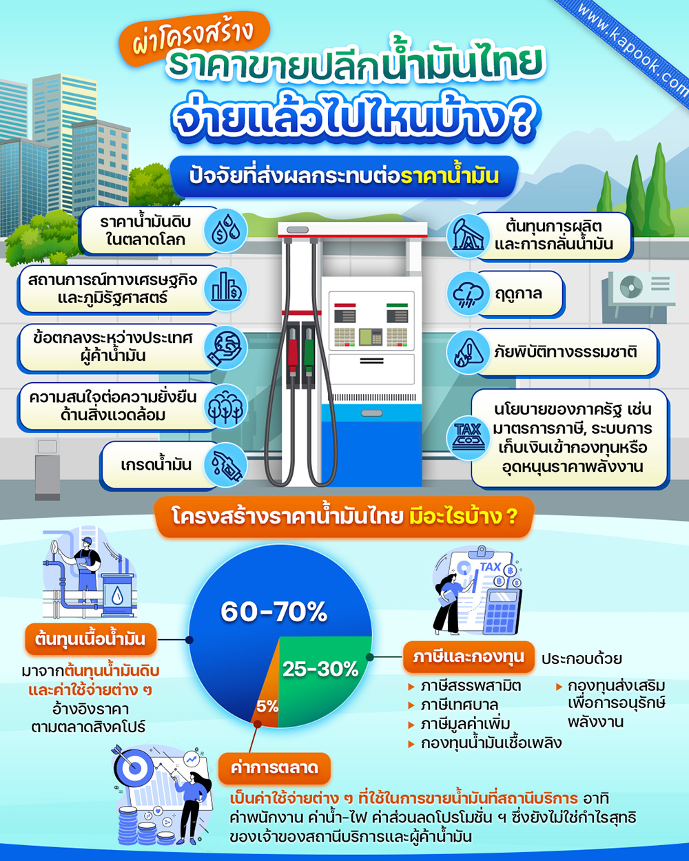 โครงสร้างราคาน้ำมัน