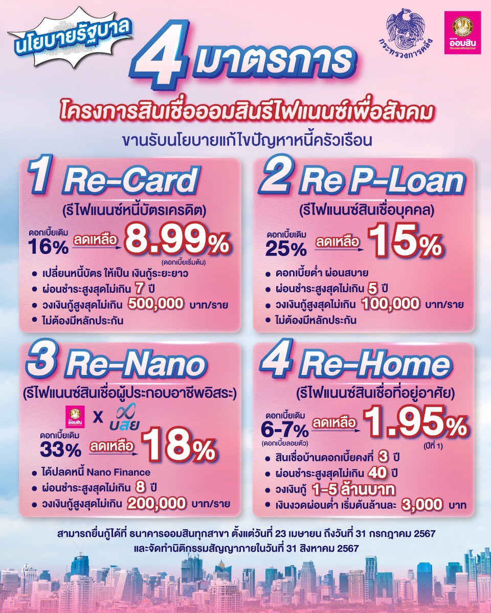 สินเชื่อออมสินรีไฟแนนซ์เพื่อสังคม