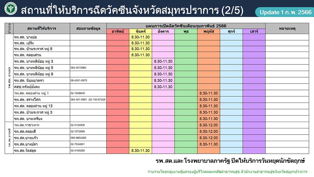 ฉีดวัคซีนโควิด