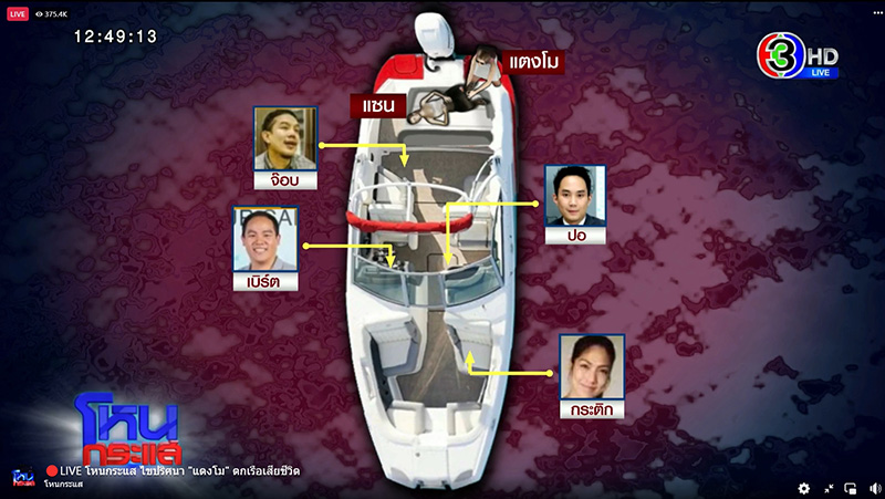 คลายข้อสงสัย แตงโม