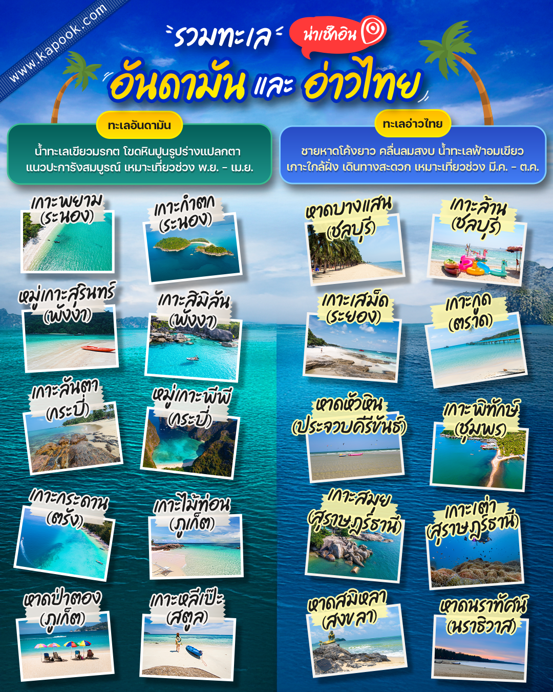 ที่เที่ยวทะเลหน้าร้อน 2568 ใกล้กรุงเทพฯ