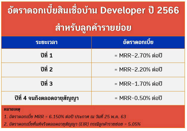 ธนาคารอาคารสงเคราะห์