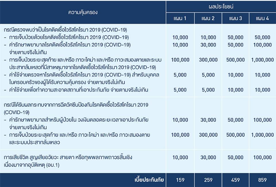 ประกันโควิด
