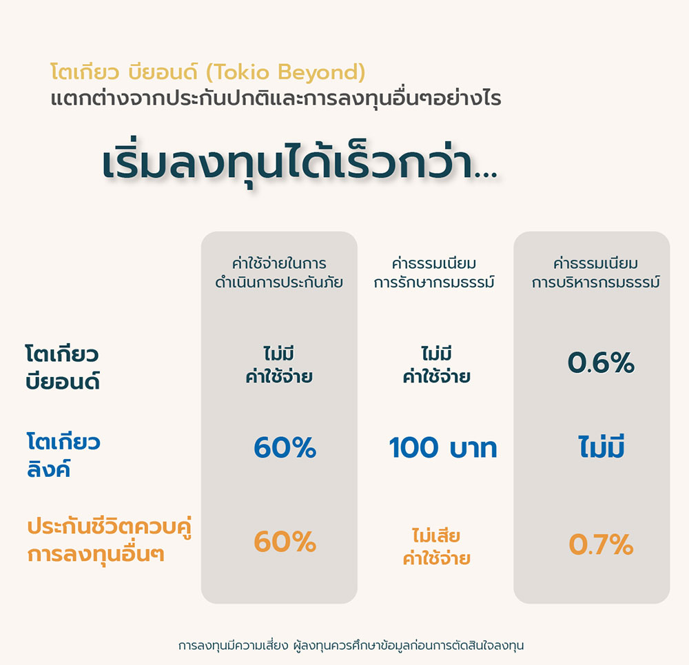 โตเกียว บียอนด์