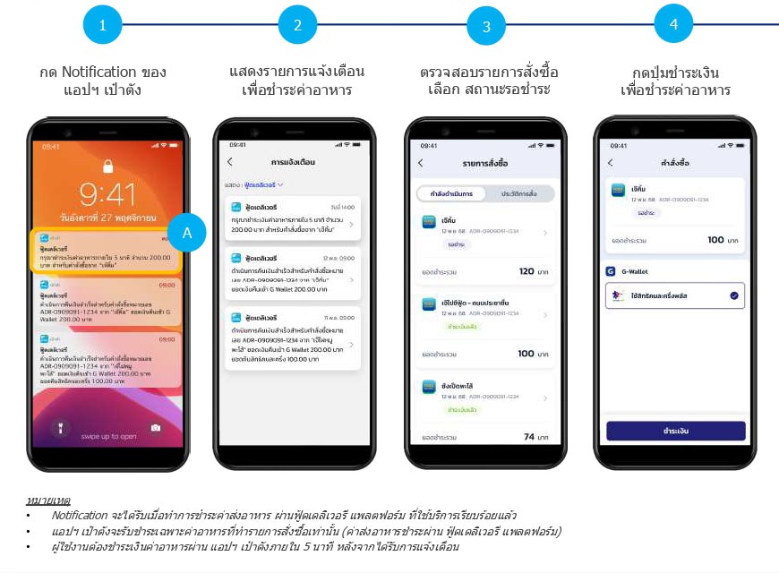 คนละครึ่ง เดลิเวอรี่