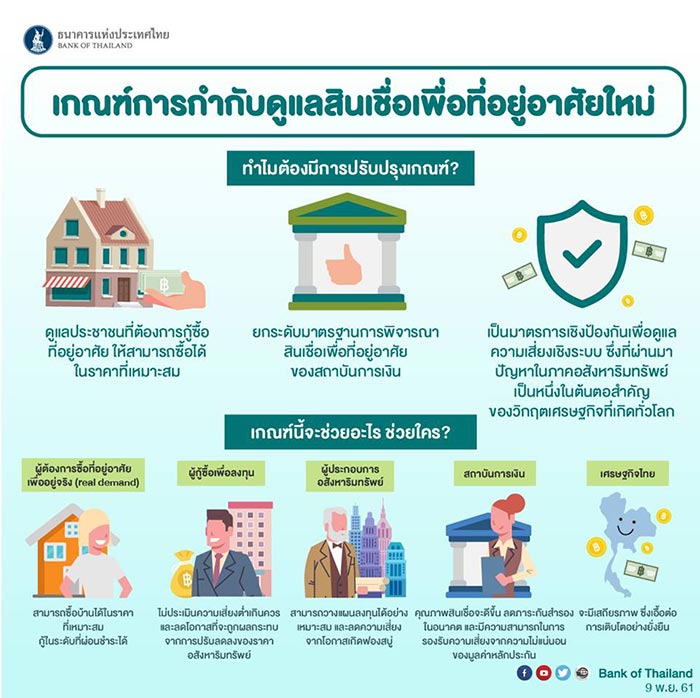 สินเชื่อบ้าน