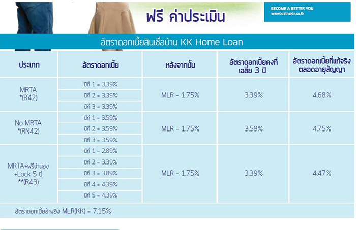 รีไฟแนนซ์บ้าน