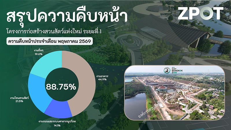 สวนสัตว์แห่งใหม่ ปทุมธานี อัปเดตล่าสุด