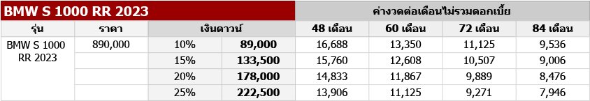 BMW S 1000 RR 2023 ตารางผ่อน-ดาวน์