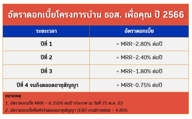 ธนาคารอาคารสงเคราะห์