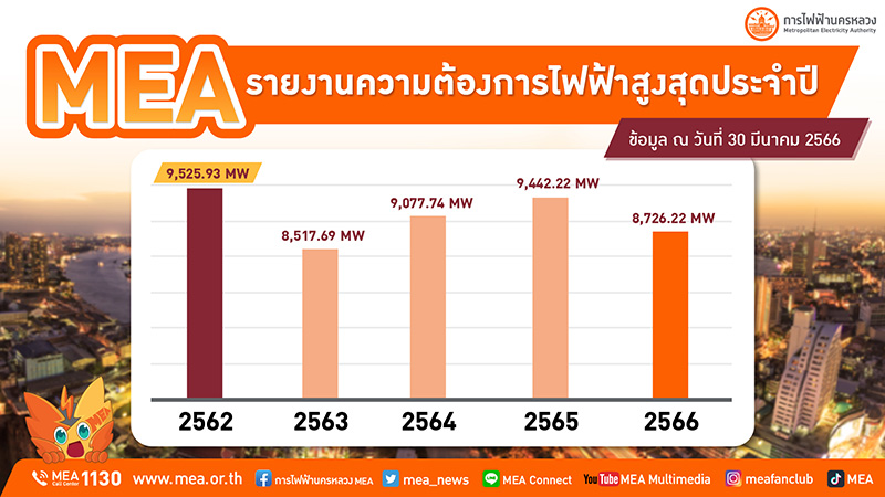 MEA ไฟฟ้าหน้าร้อน