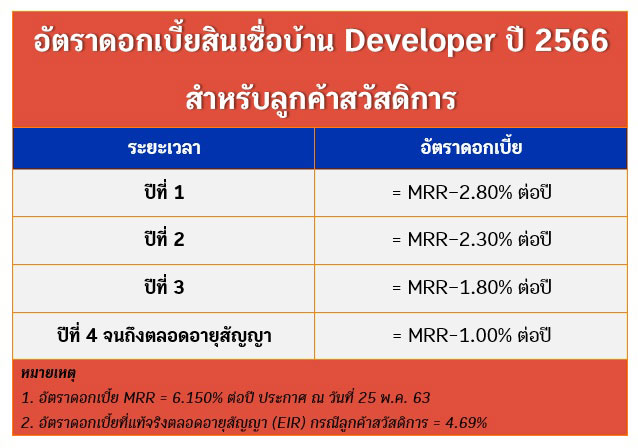 ธนาคารอาคารสงเคราะห์