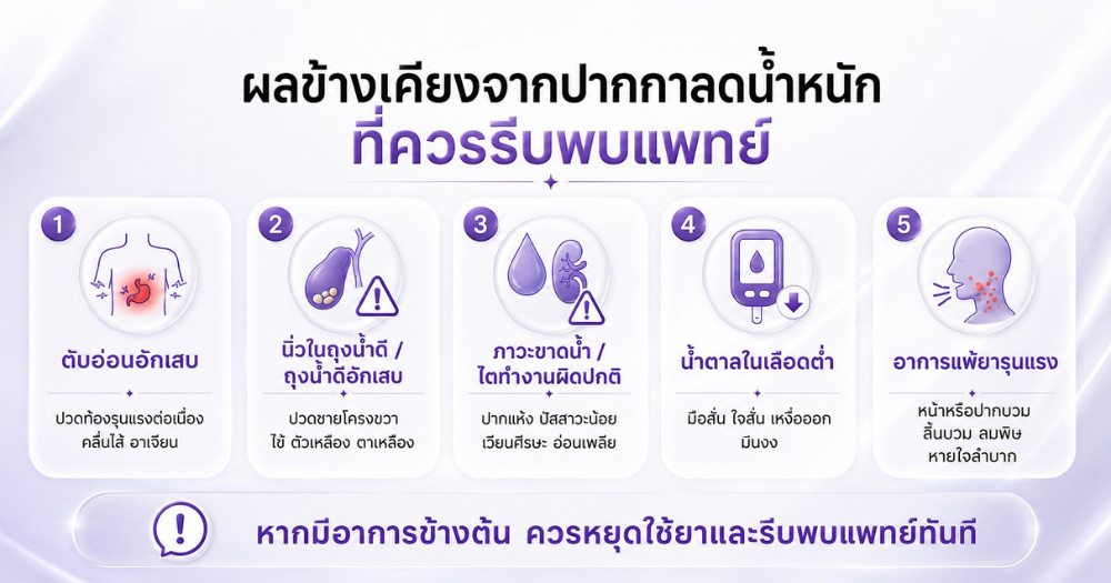 ปากกาลดน้ำหนัก ผลข้างเคียง