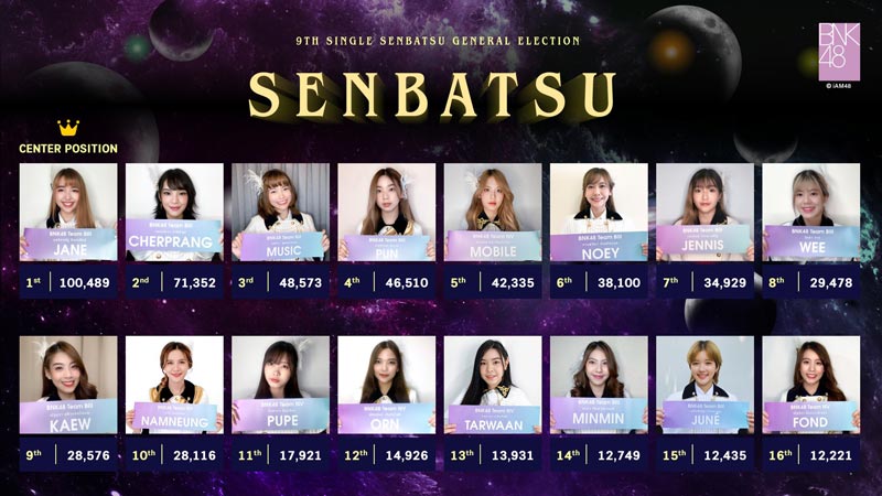 BNK48