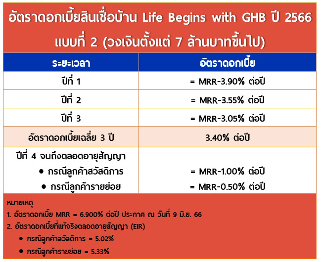 สินเชื่อบ้าน