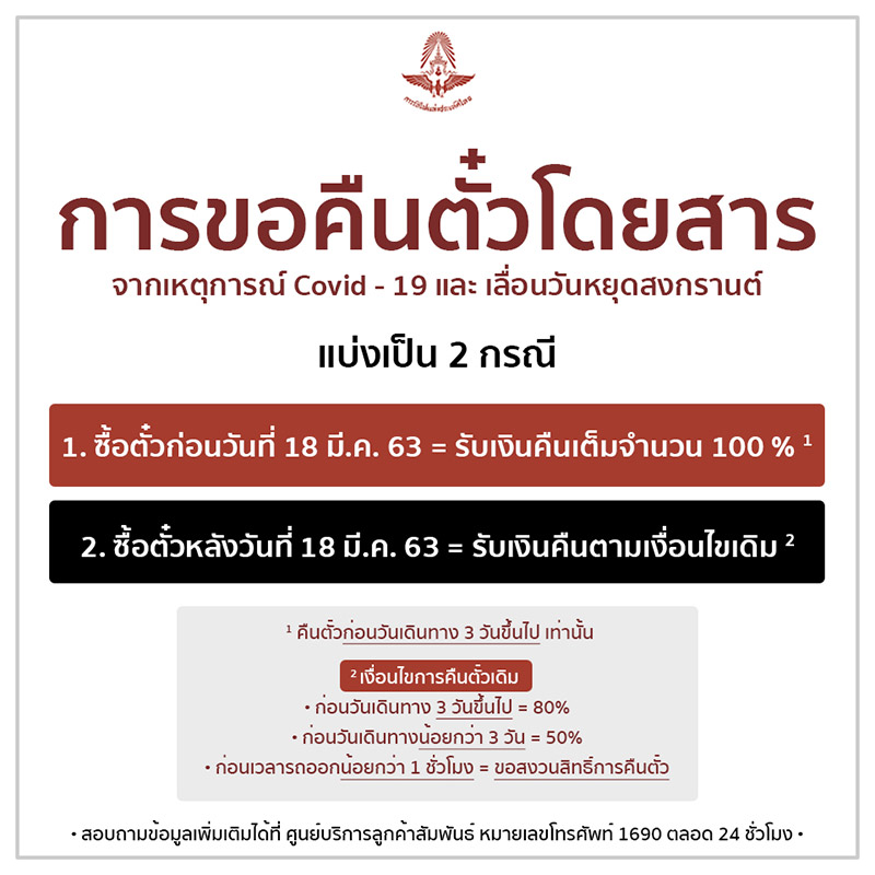 การคืนตั๋วรถไฟ