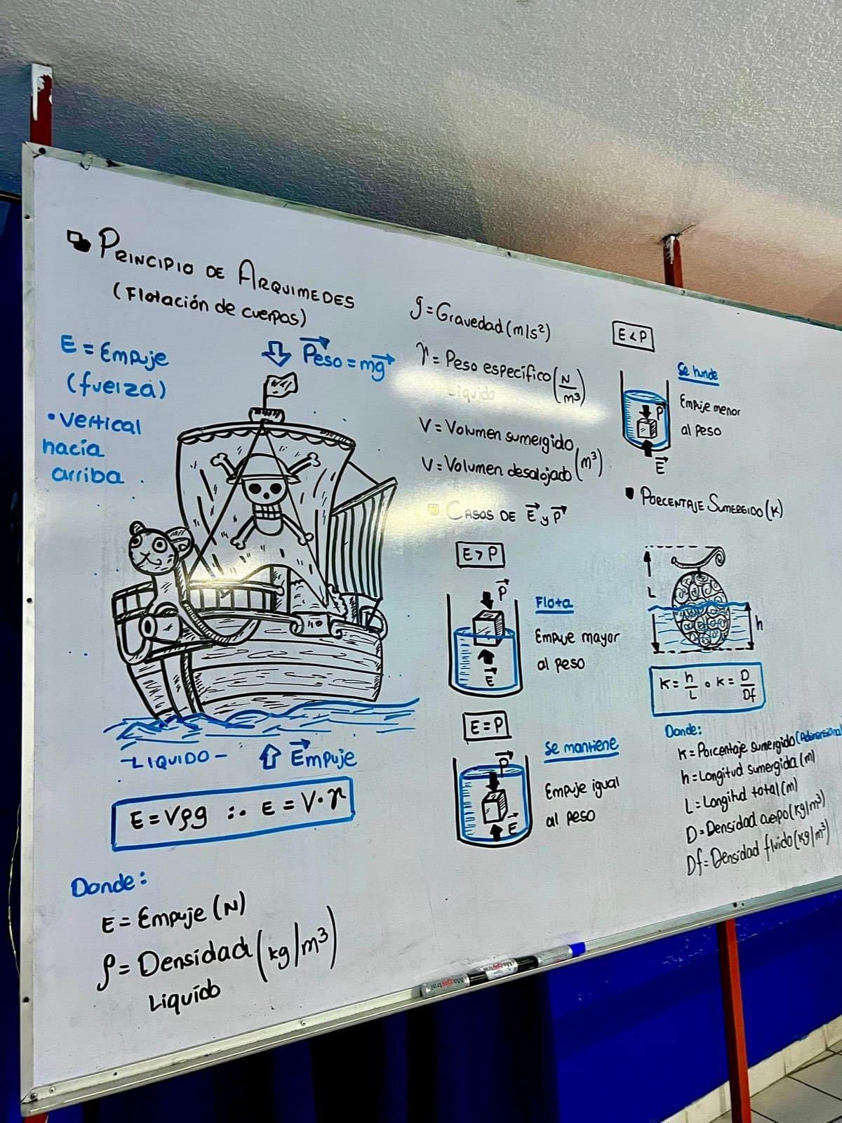 ฟิสิกส์