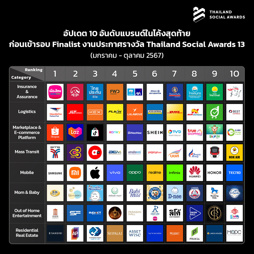 งาน Thailand Social Awards ครั้งที่ 13