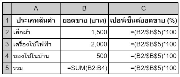 สูตร Excel วิธีคิดเปอร์เซ็นต์ยอดขาย excel