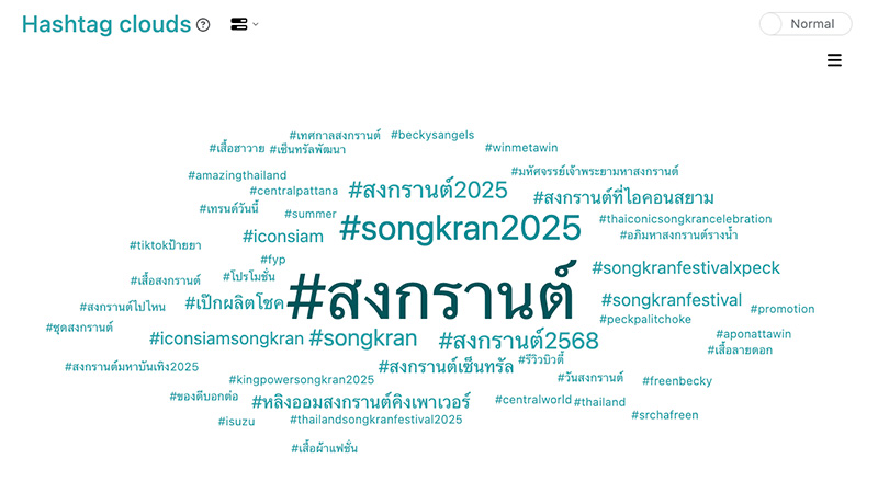 songkran2025