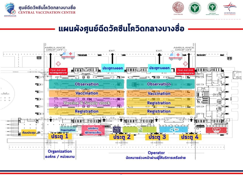 ศูนย์ฉีดวัคซีนสถานีกลางบางซื่อ