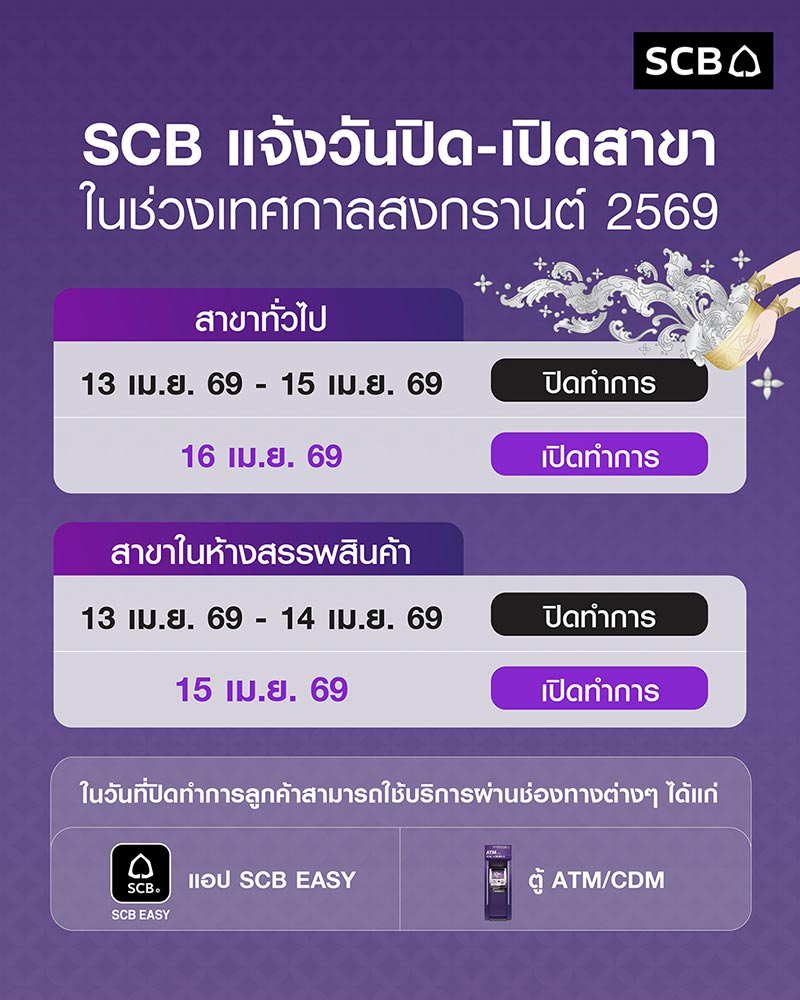สงกรานต์ธนาคารปิดไหม scb
