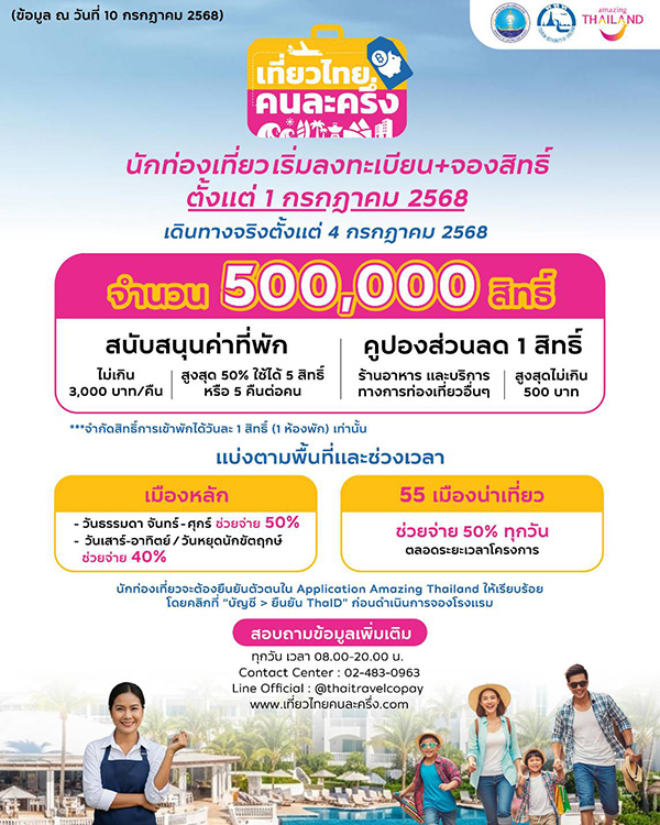 เที่ยวไทยคนละครึ่ง 2568 วิธีใช้สิทธิ