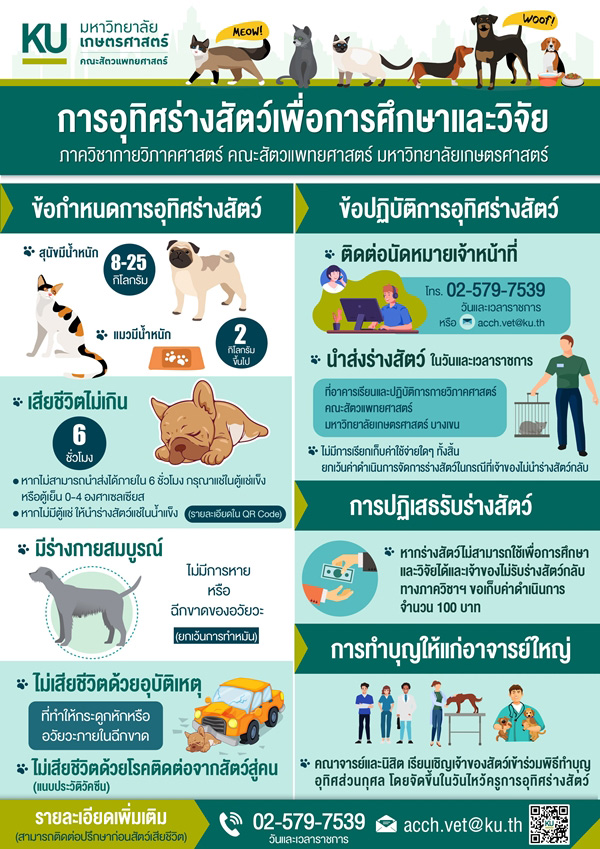วิธีบริจาคร่างสัตว์เลี้ยง ม.เกษตร